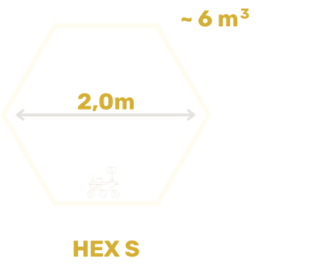 HEX S container size visual with rover for scale
